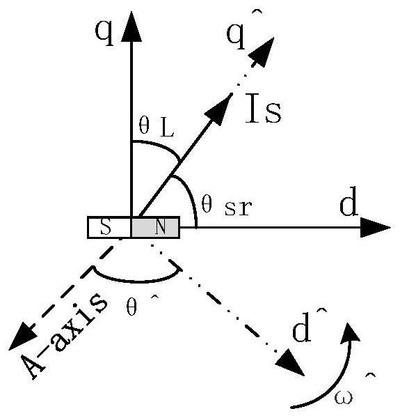 Reliable and smooth sensorless permanent magnet synchronous motor starting method