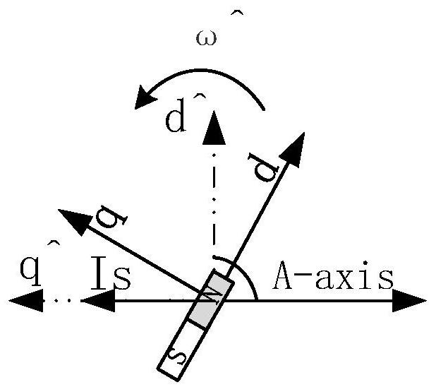 Reliable and smooth sensorless permanent magnet synchronous motor starting method