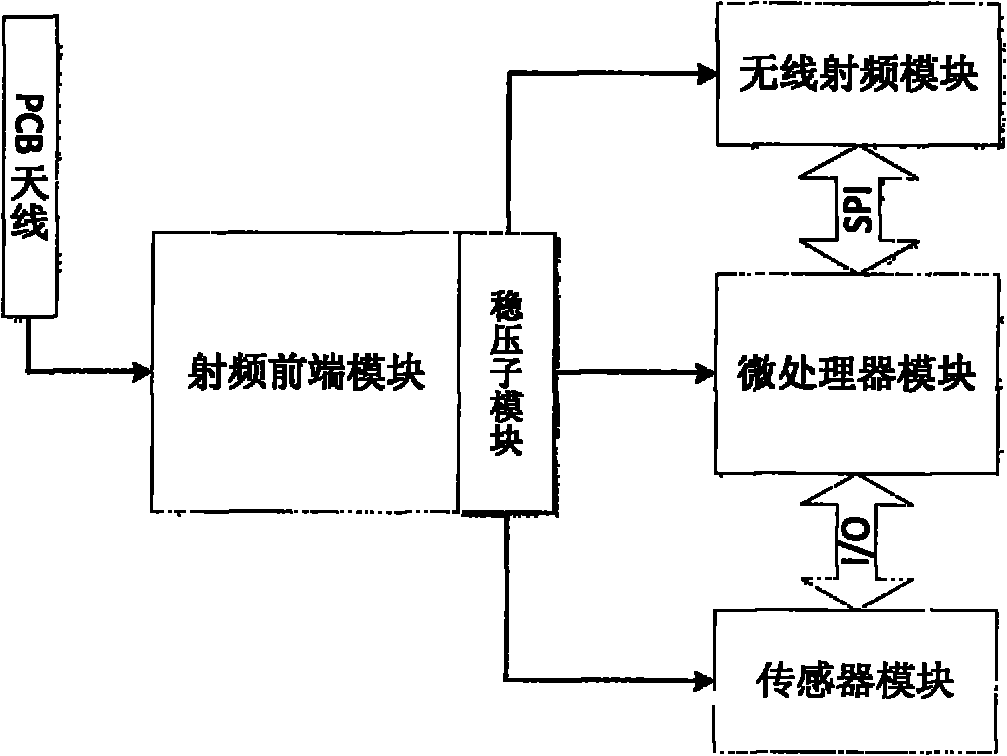 Wirelessly charged sensor node