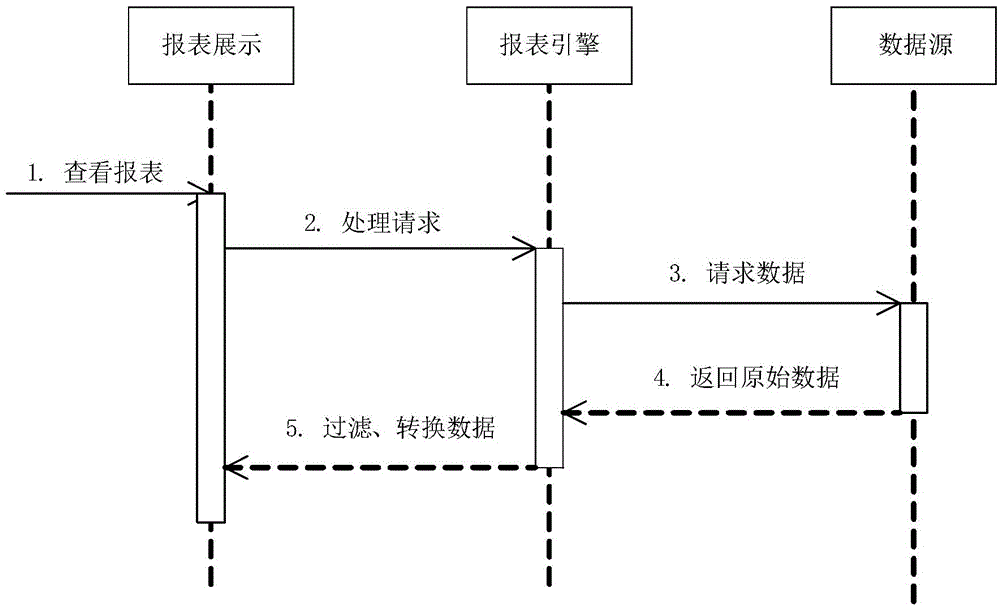 Report display engine based on metadata