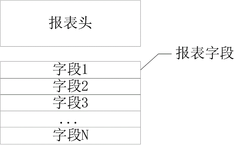 Report display engine based on metadata