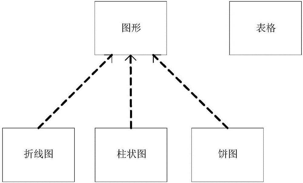 Report display engine based on metadata