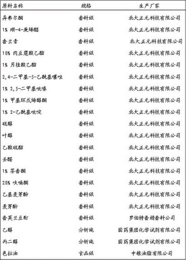 Reed leaf essence and preparation method thereof