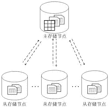 Cloud service system based on Internet of Things sensing device cloud simulation nodes