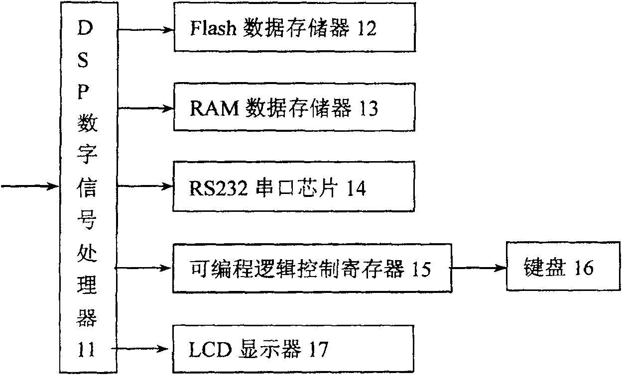 Fault detection instrument of rotary equipment based on acoustic emission technique