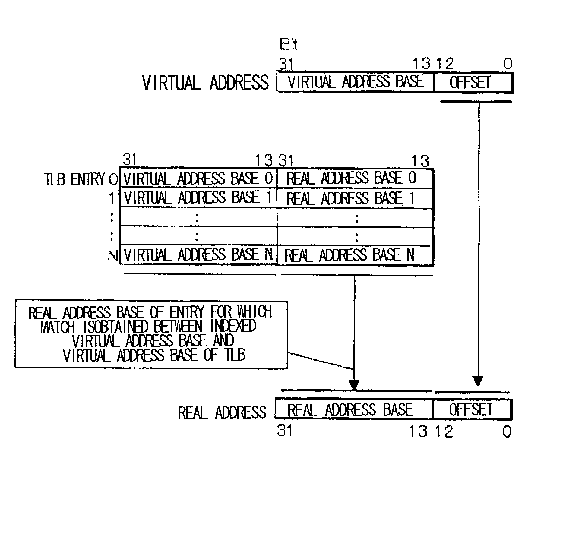 Data transfer between virtual addresses