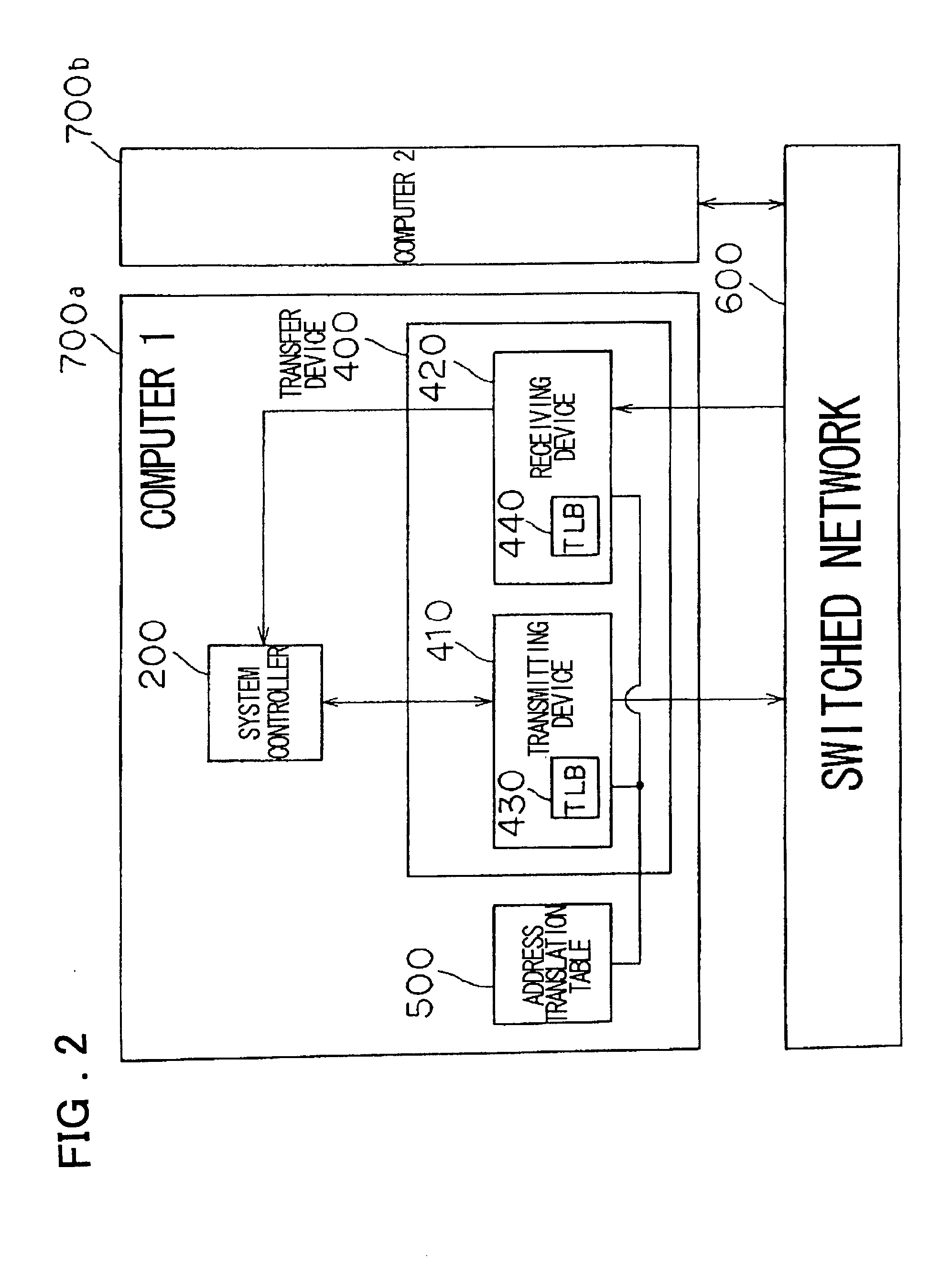 Data transfer between virtual addresses