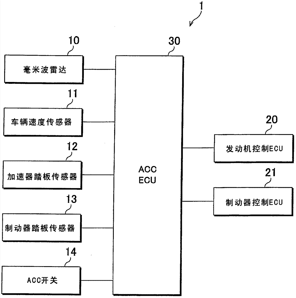 Following distance control device and following distance control method