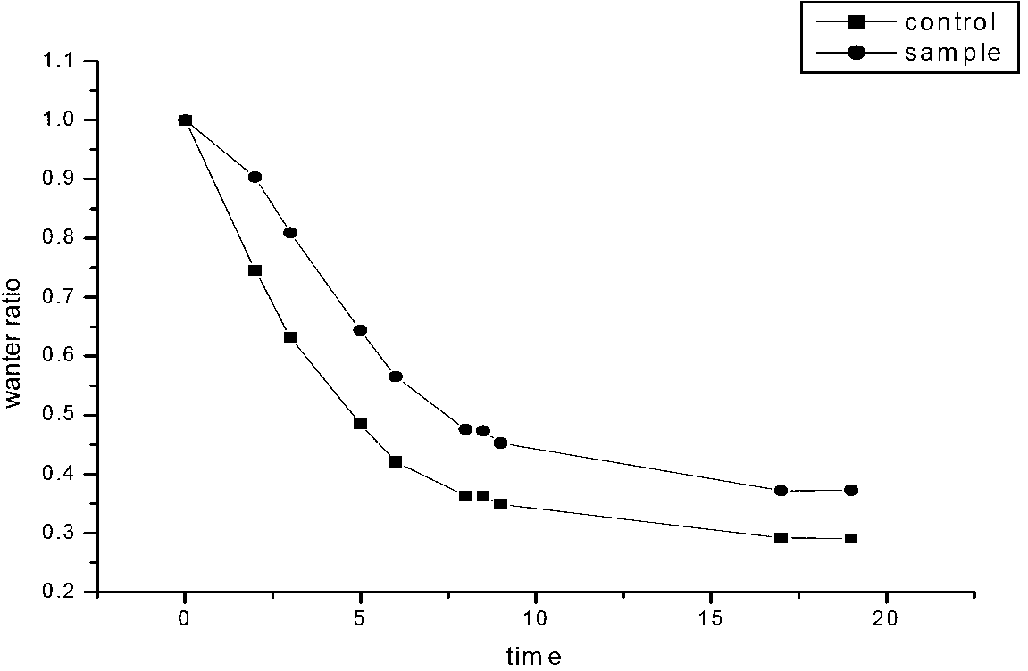 Tobacco moistening agent and application thereof