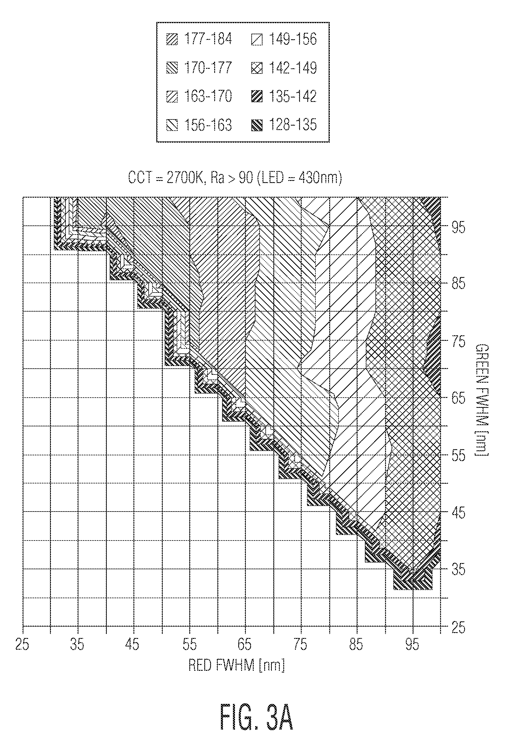 Wavelength conversion for producing white light from high power blue LED