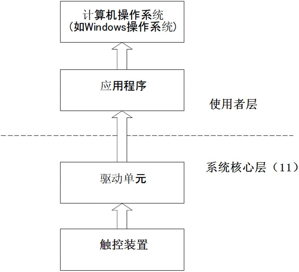 Touch device and gesture judgment method thereof