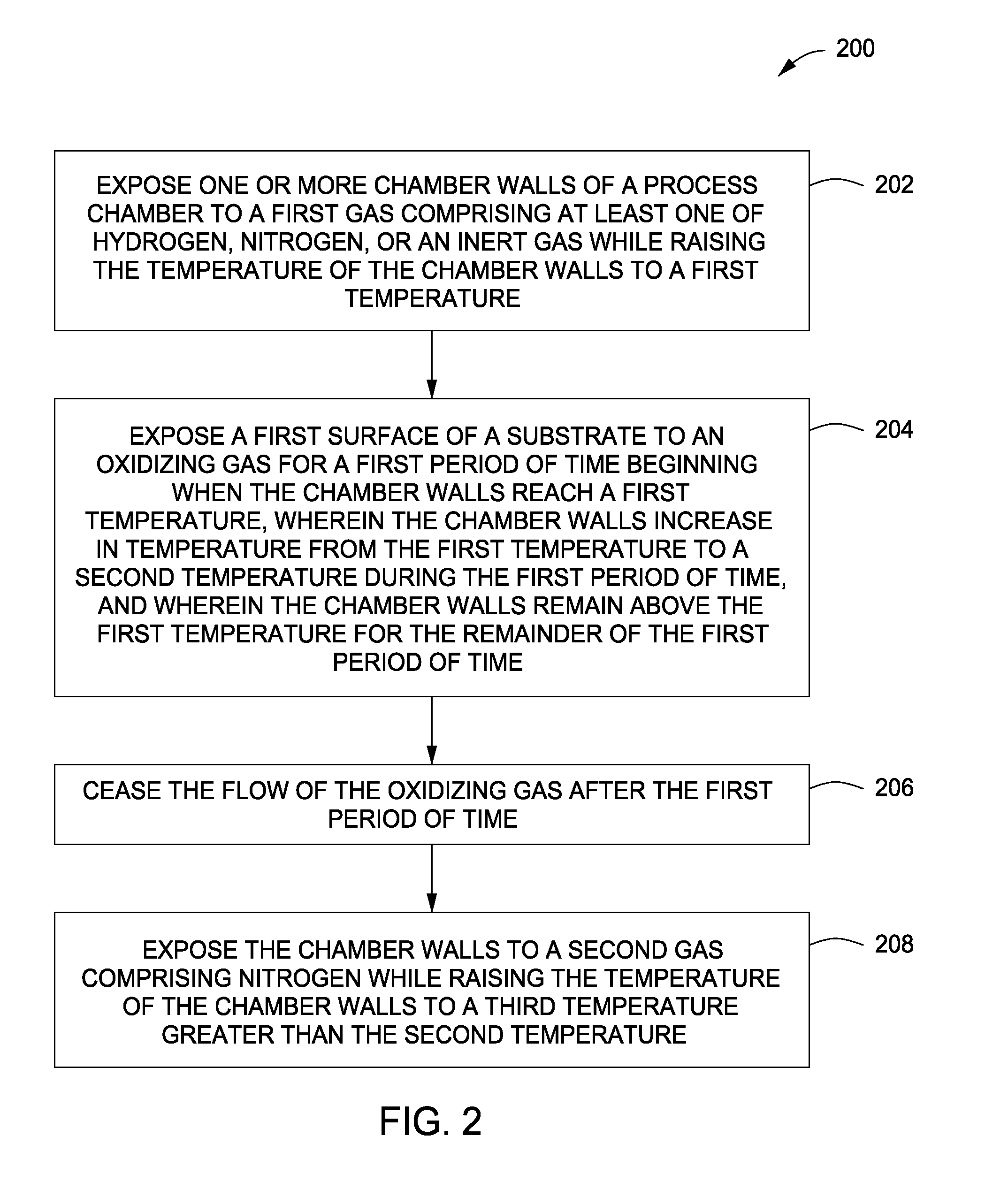 Methods and apparatus for selective oxidation of a substrate