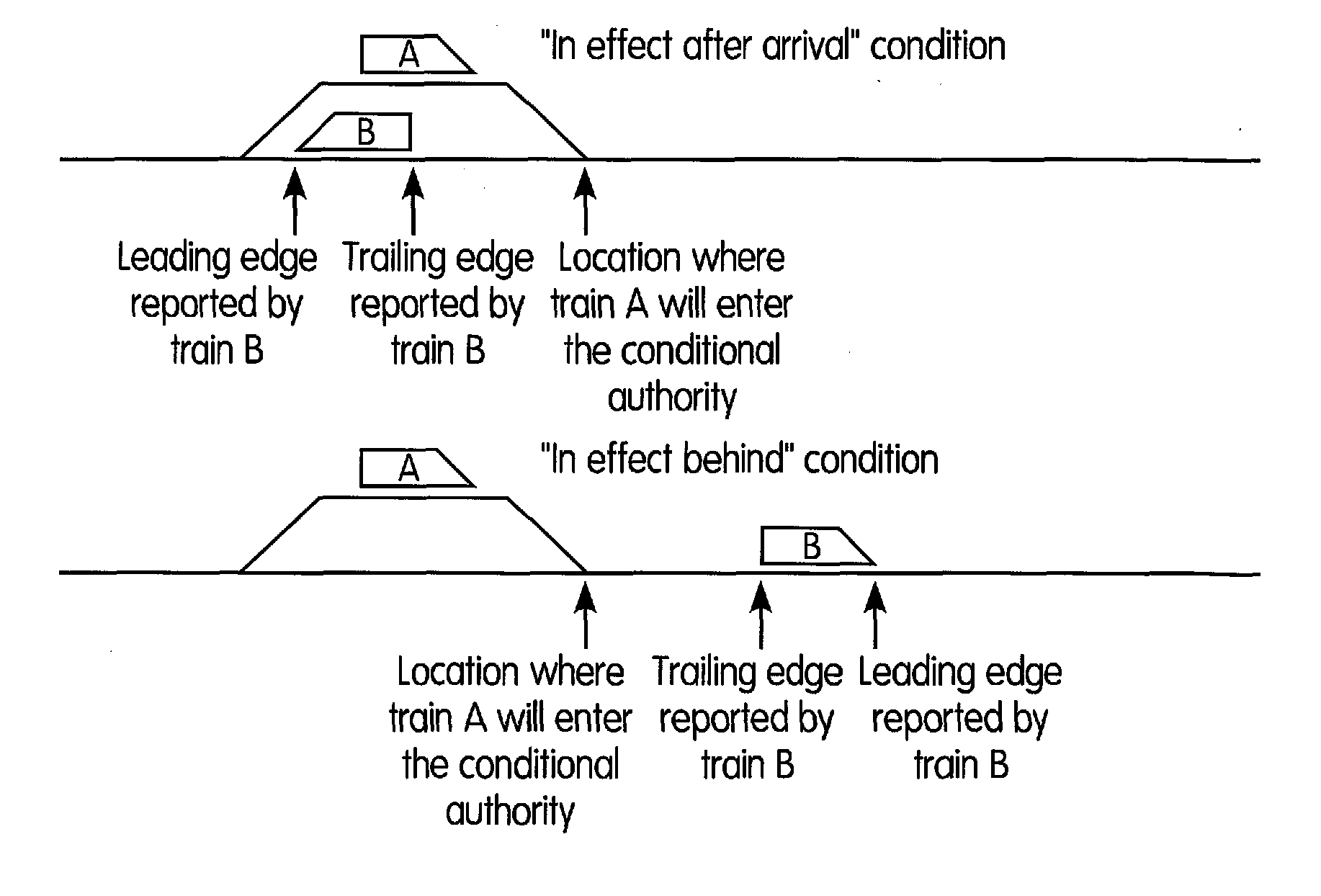 Computer-Implemented Method and System for Managing Conditional Authorities in a Vehicle Network