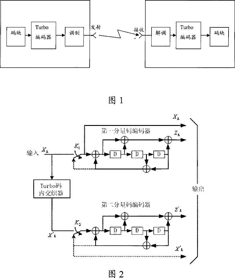 Turbo code velocity matching and code bit reading method