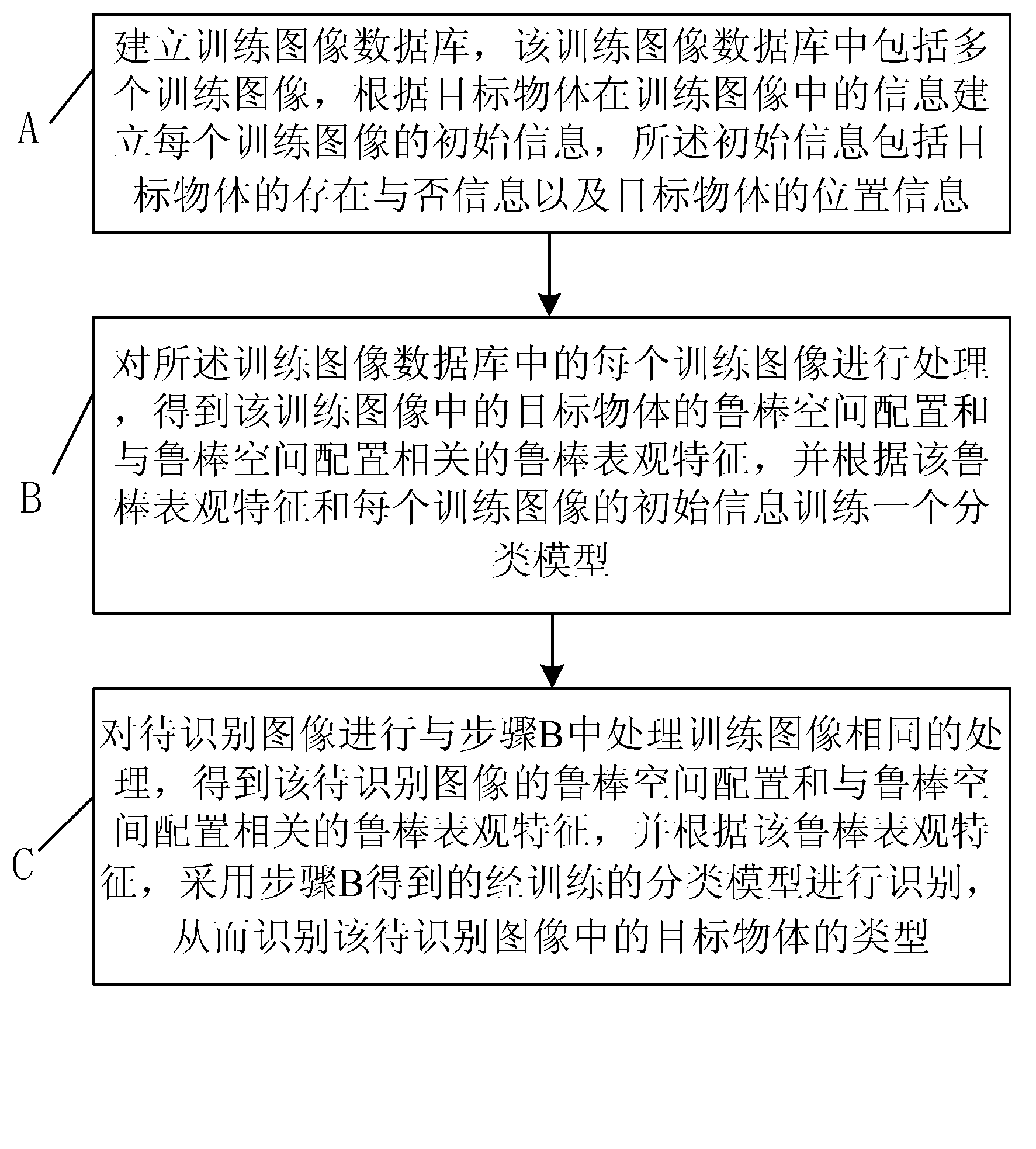 Recognition method for objects in two-dimensional images