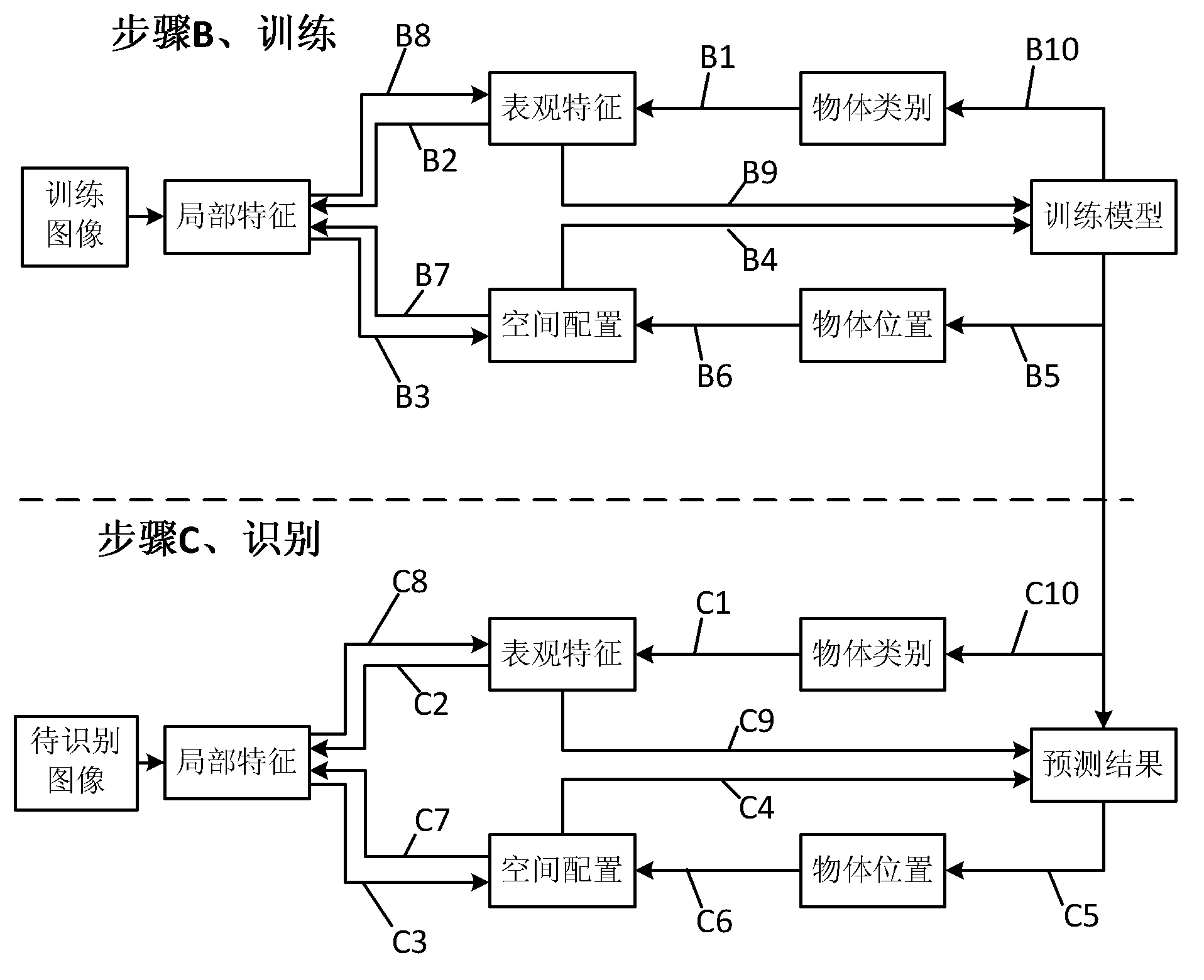 Recognition method for objects in two-dimensional images