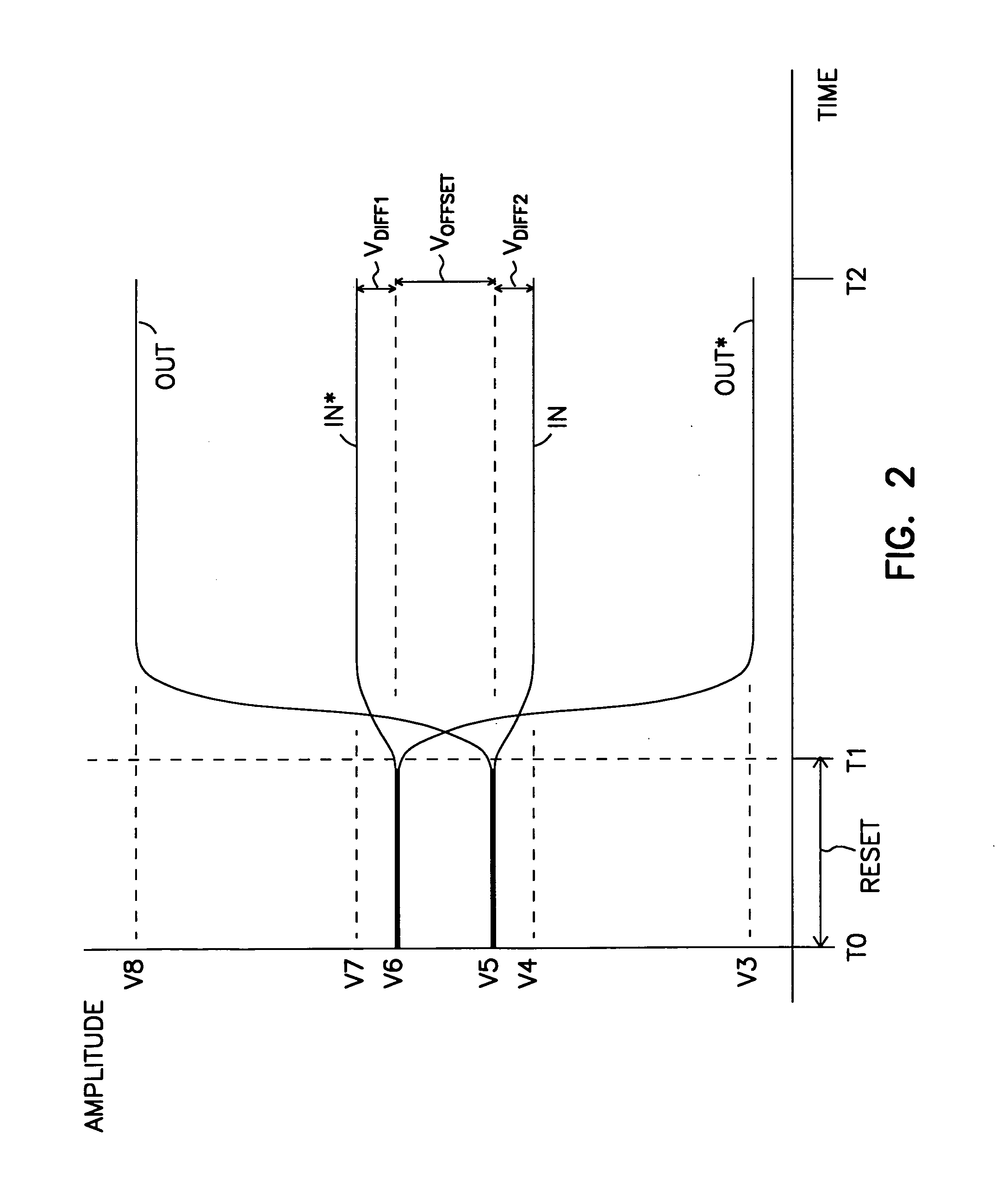 Capacitively-coupled level restore circuits for low voltage swing logic circuits