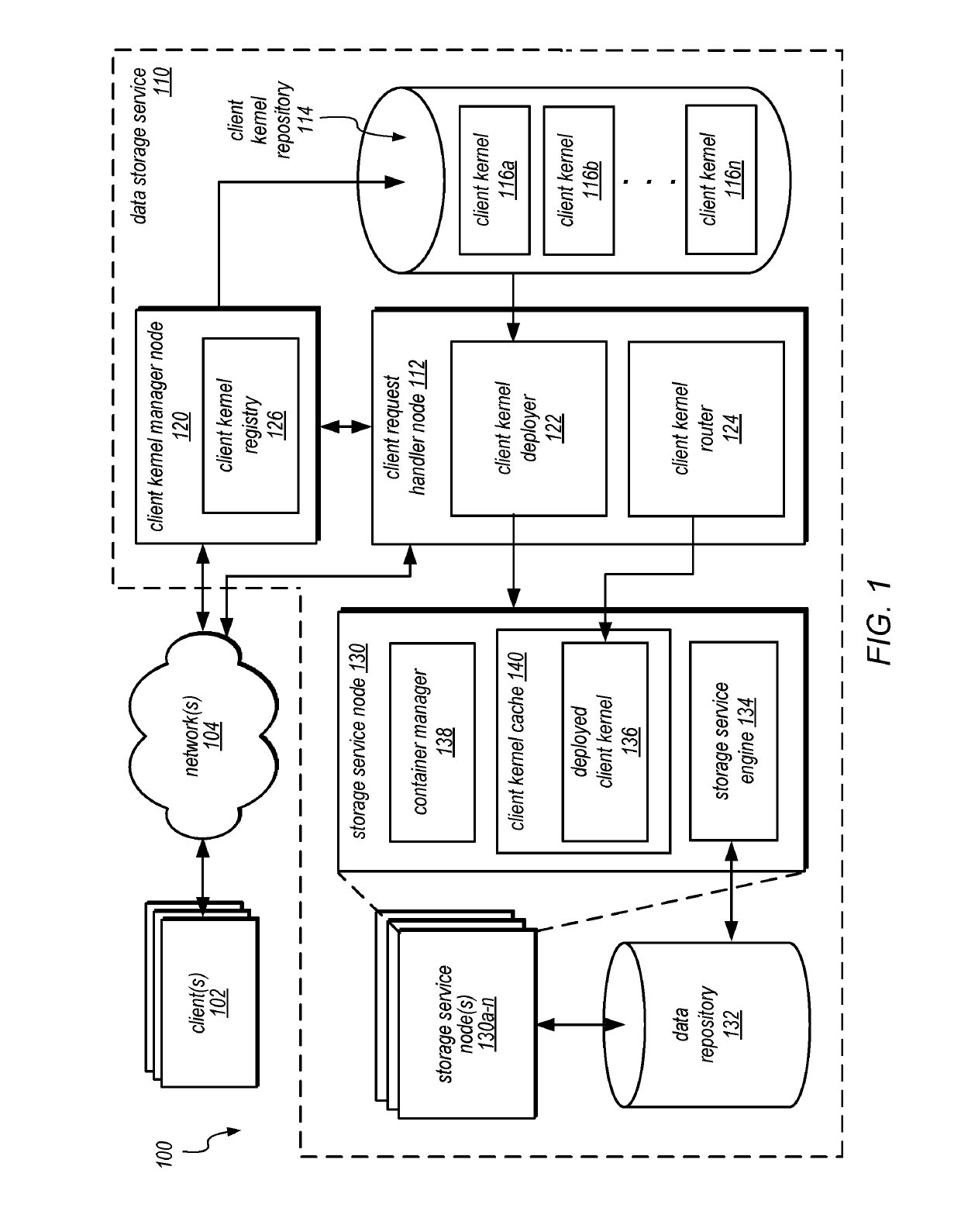 Deployment of client data compute kernels in cloud