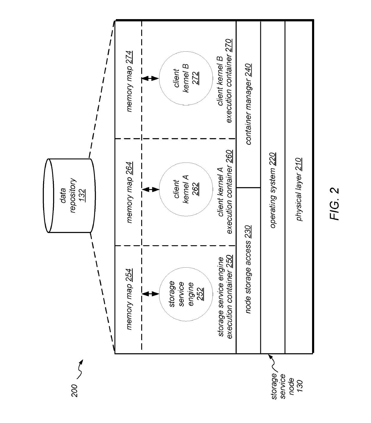 Deployment of client data compute kernels in cloud