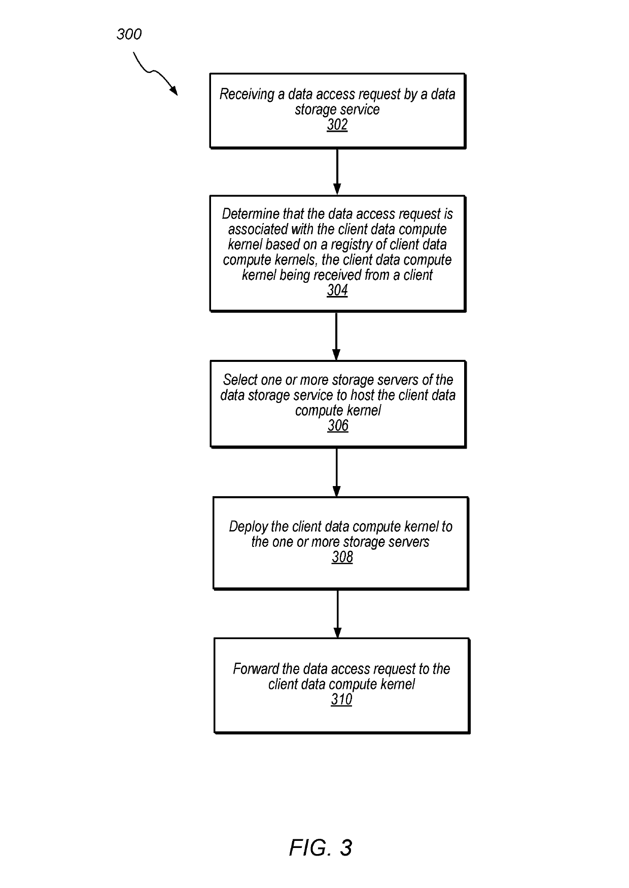 Deployment of client data compute kernels in cloud