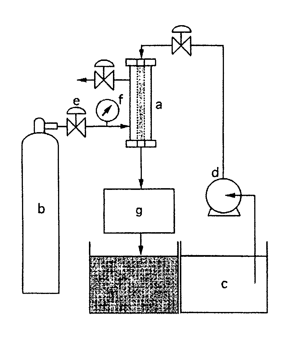 Method of forming monodisperse bubble