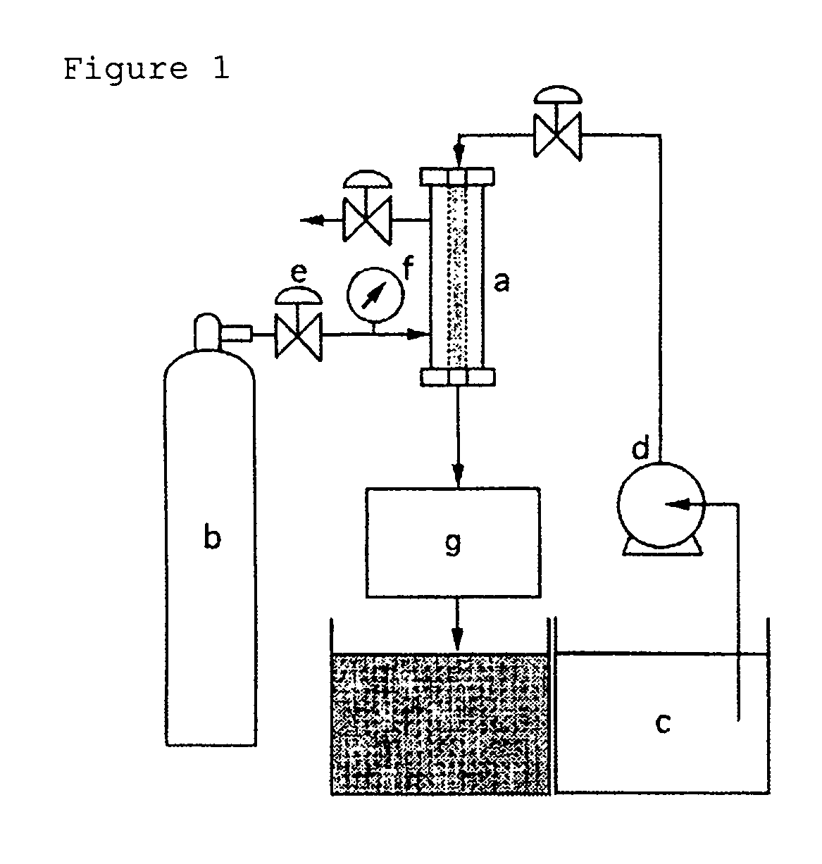 Method of forming monodisperse bubble