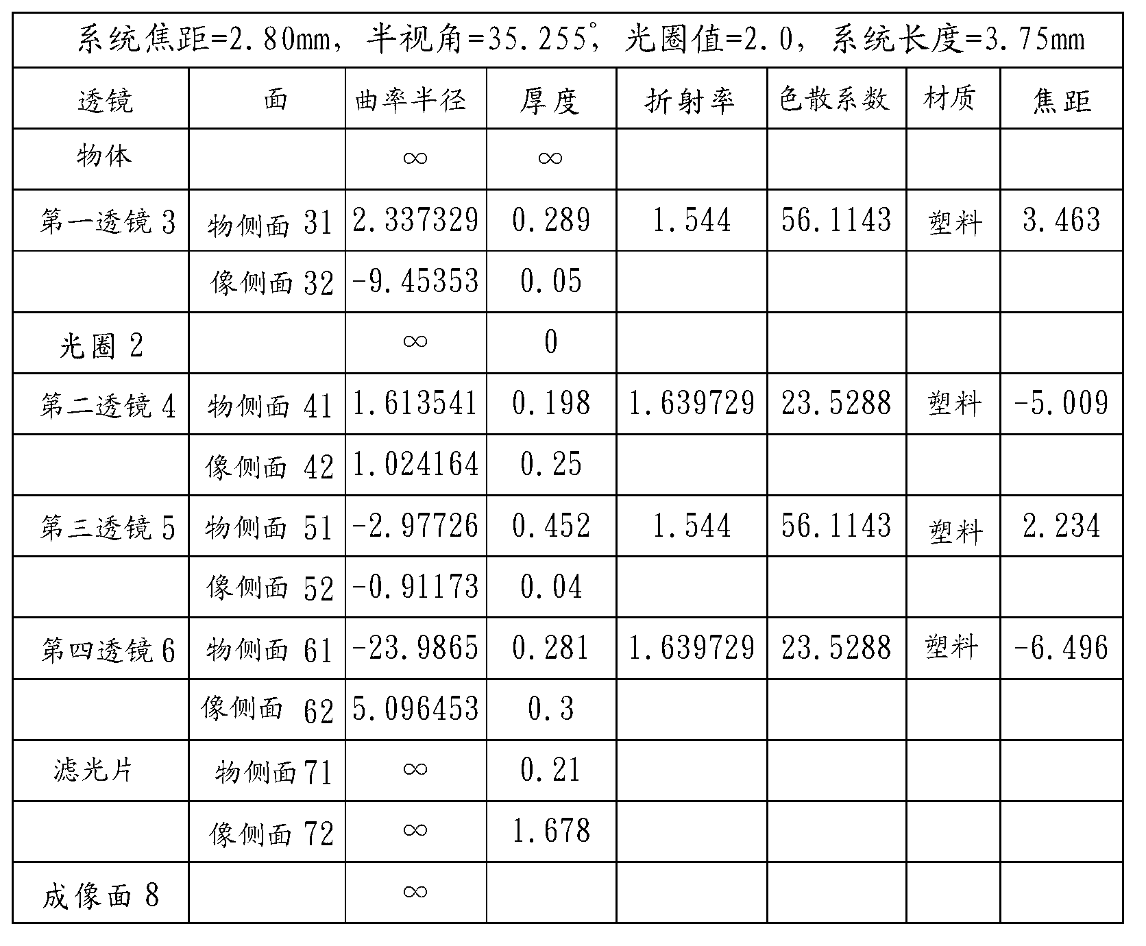 Portable electronic device and optical imaging lens thereof