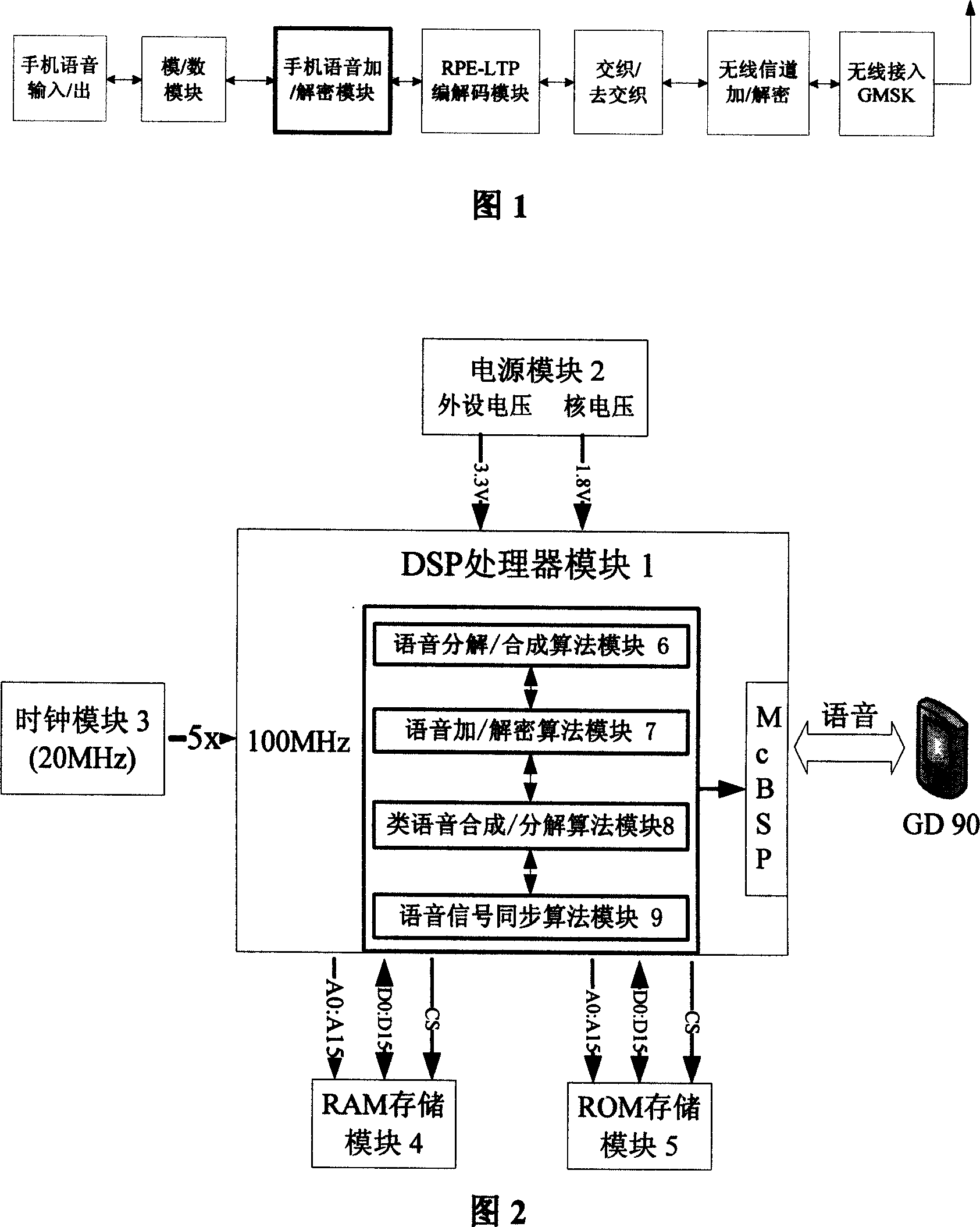 Voice encryption method for GoTone handset with anti longterm prediction rule pulse excitation compression coding