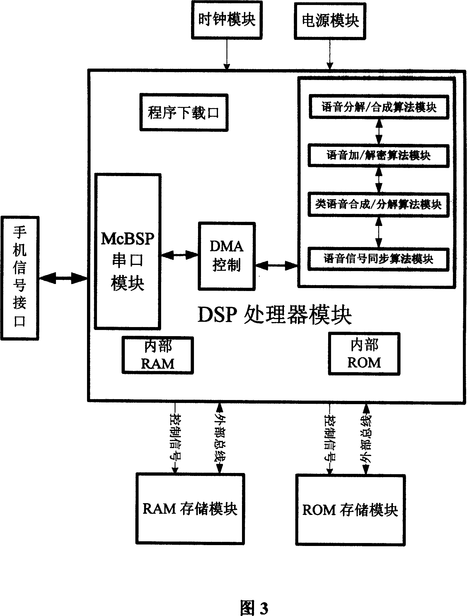 Voice encryption method for GoTone handset with anti longterm prediction rule pulse excitation compression coding