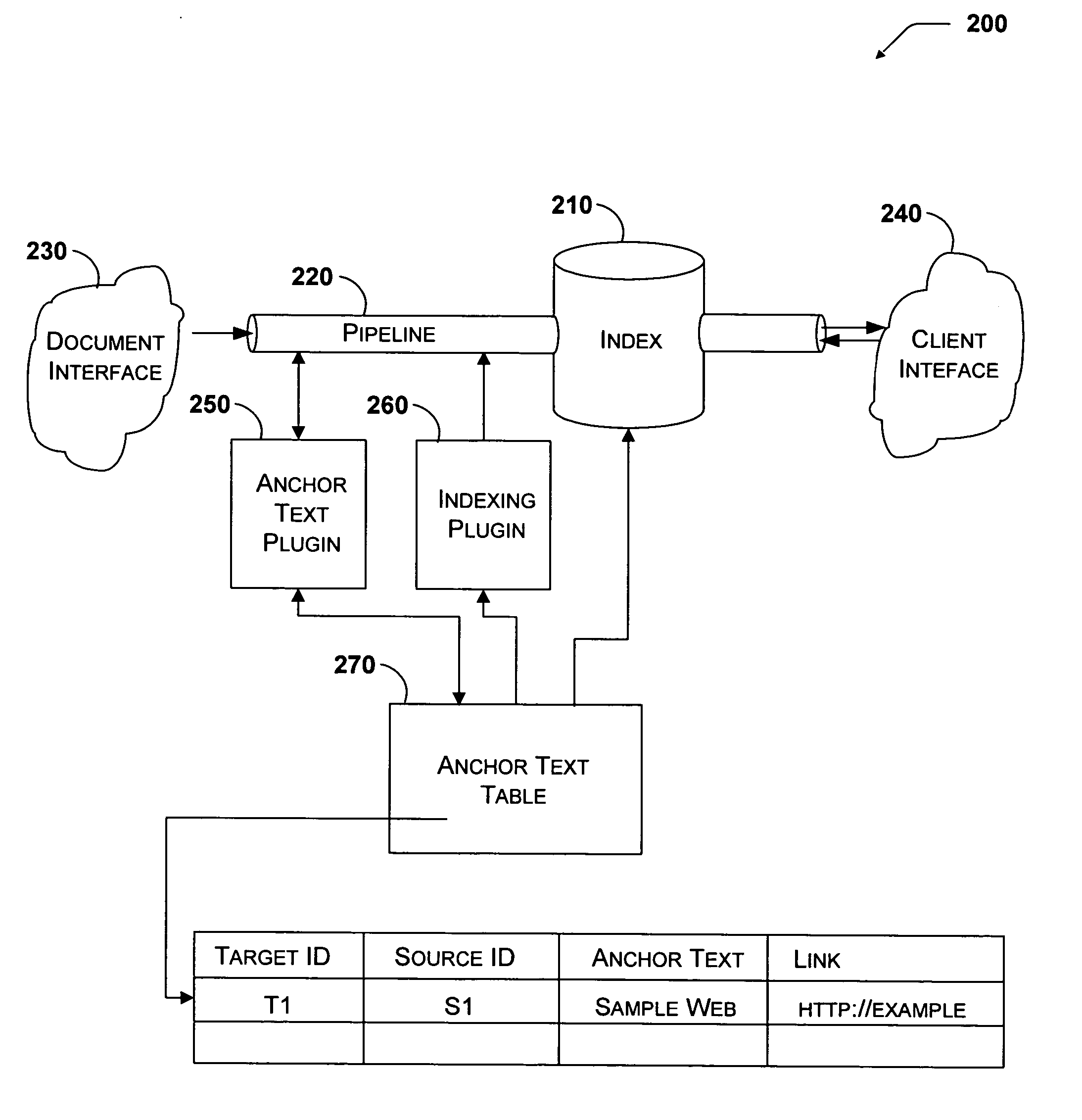 System and method for incorporating anchor text into ranking search results