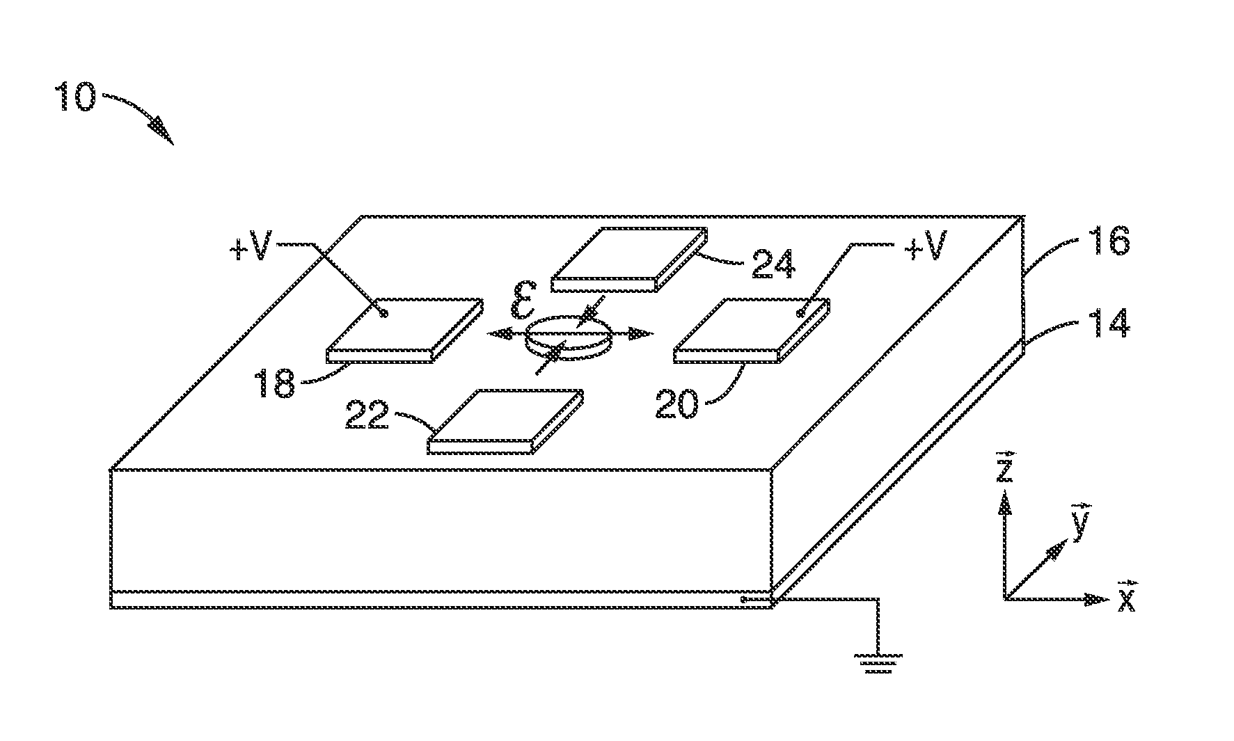 DEVICES AND METHODS FOR CONTROLLlNG MAGNETIC ANISTROPY WITH LOCALIZED BIAXIAL STRAIN IN A PIEZOELECTRIC SUBSTRATE