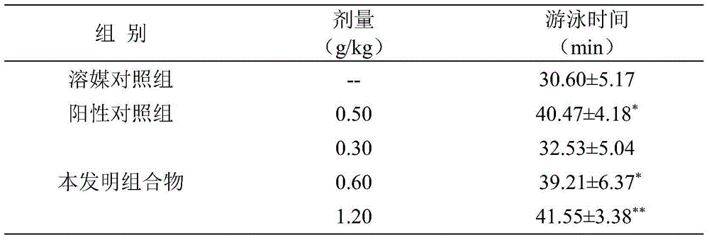 Health-care product containing mair conditioning unita, dendrobium and American ginseng and preparation method thereof