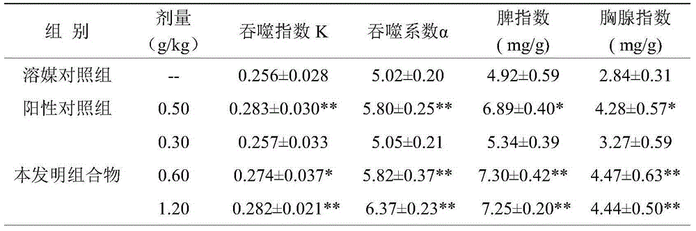 Health-care product containing mair conditioning unita, dendrobium and American ginseng and preparation method thereof