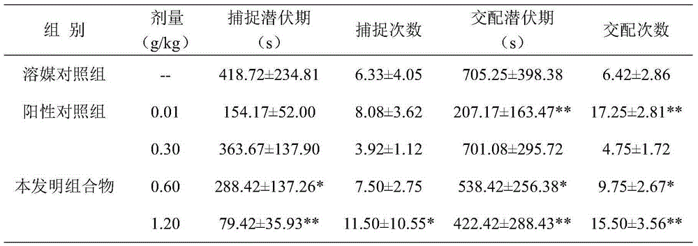 Health-care product containing mair conditioning unita, dendrobium and American ginseng and preparation method thereof