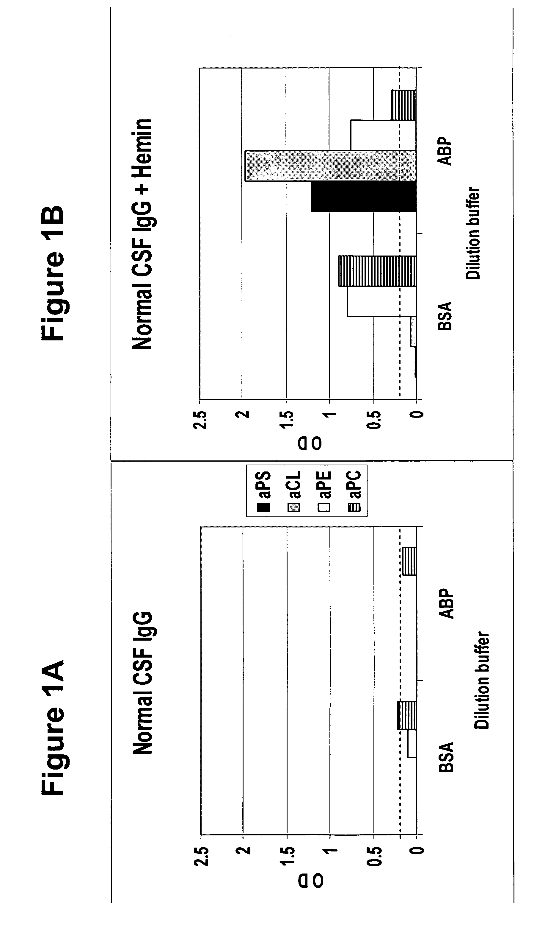 Method of detecting or diagnosing of a neurodegenerative disease or condition