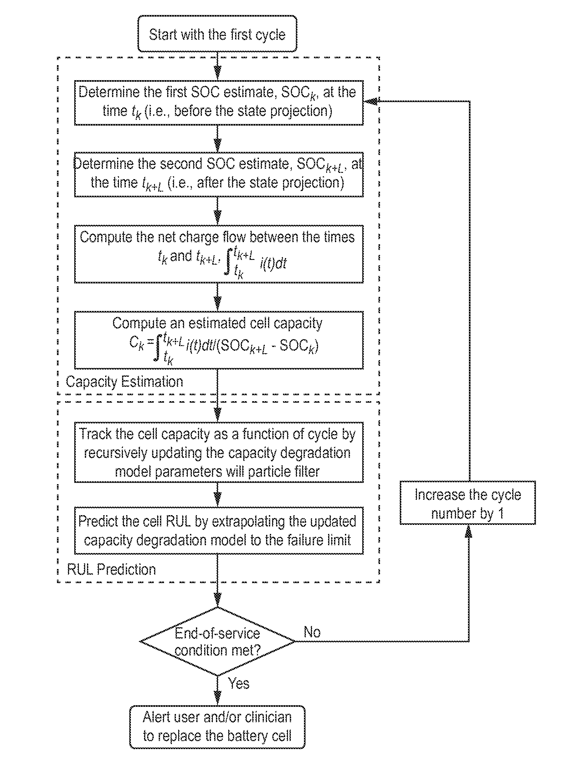 Method and System for Predicting Useful Life of a Rechargeable Battery