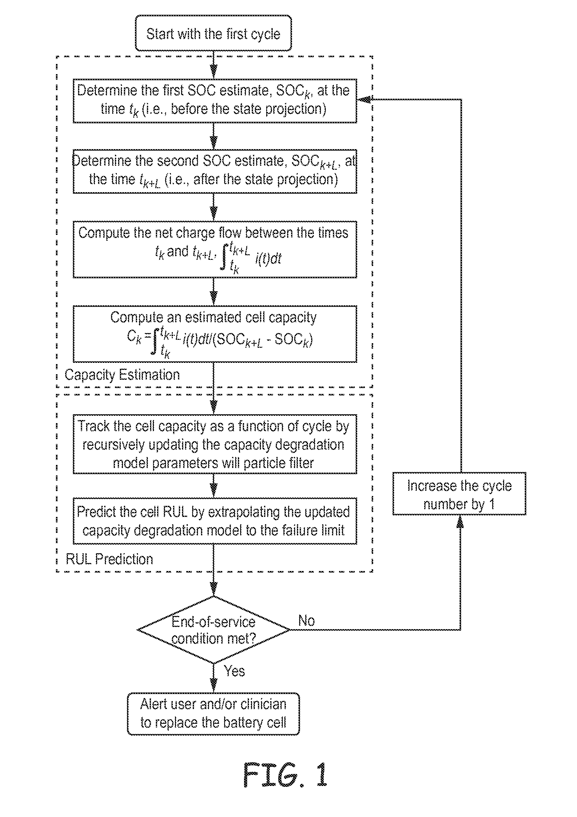 Method and System for Predicting Useful Life of a Rechargeable Battery