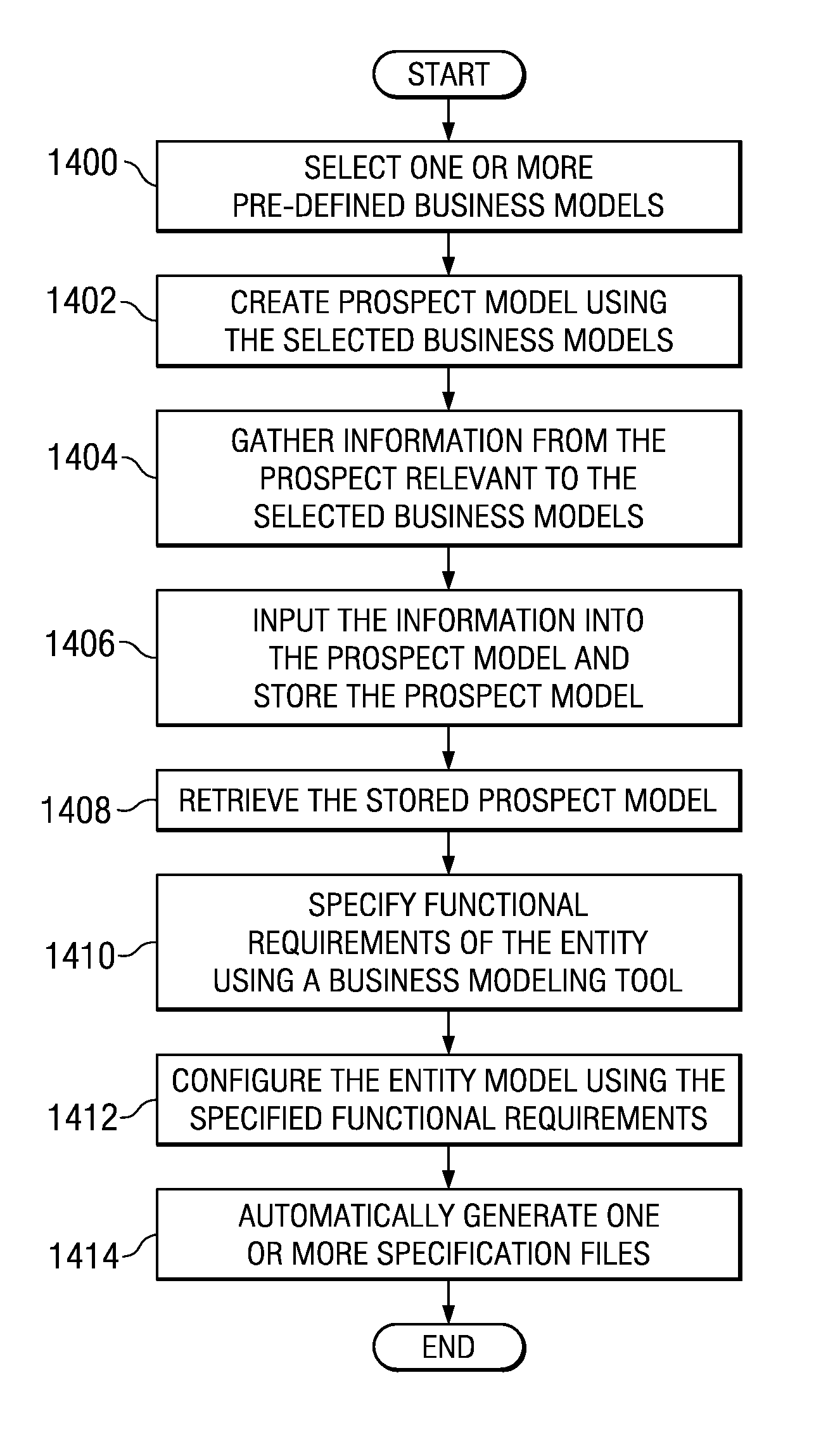 System and method for configuring software using a business modeling tool