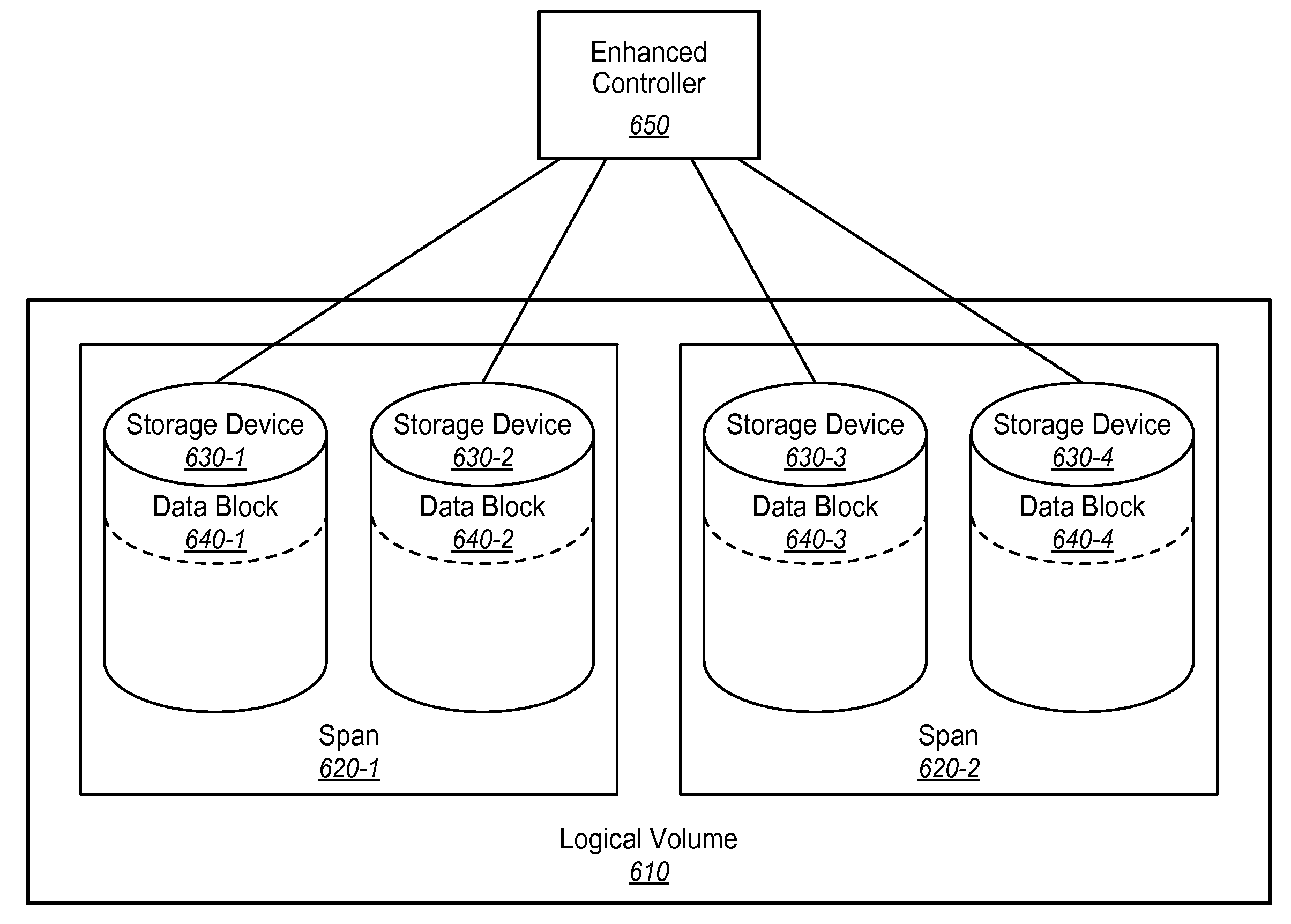 Methods and devices for high performance consistency check