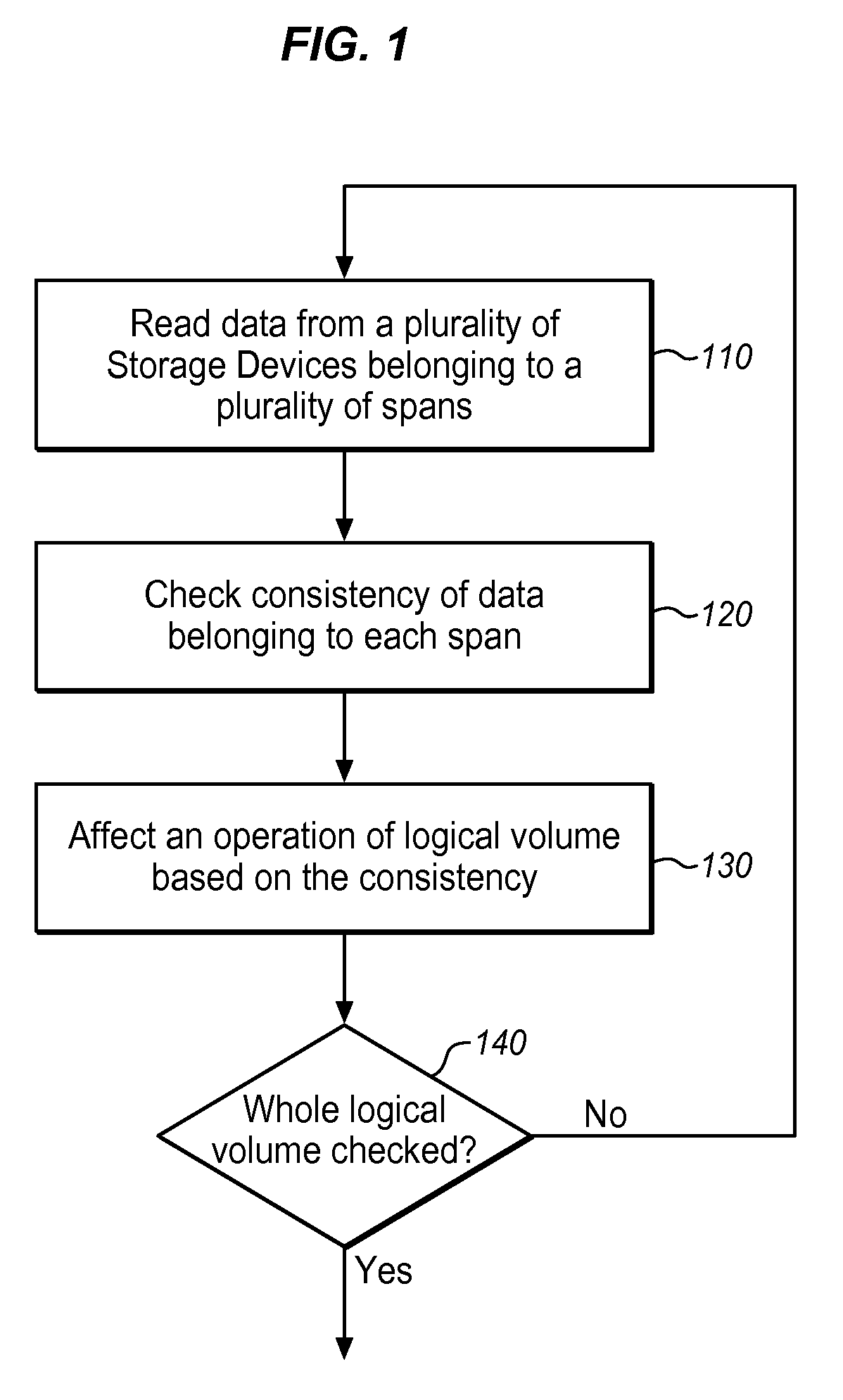 Methods and devices for high performance consistency check