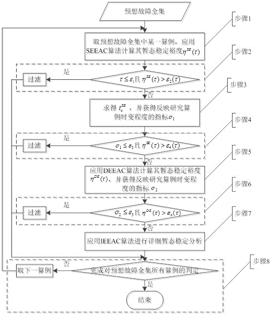 Rapid Screening Method for Expected Fault Sets in Power System Transient Stability Assessment