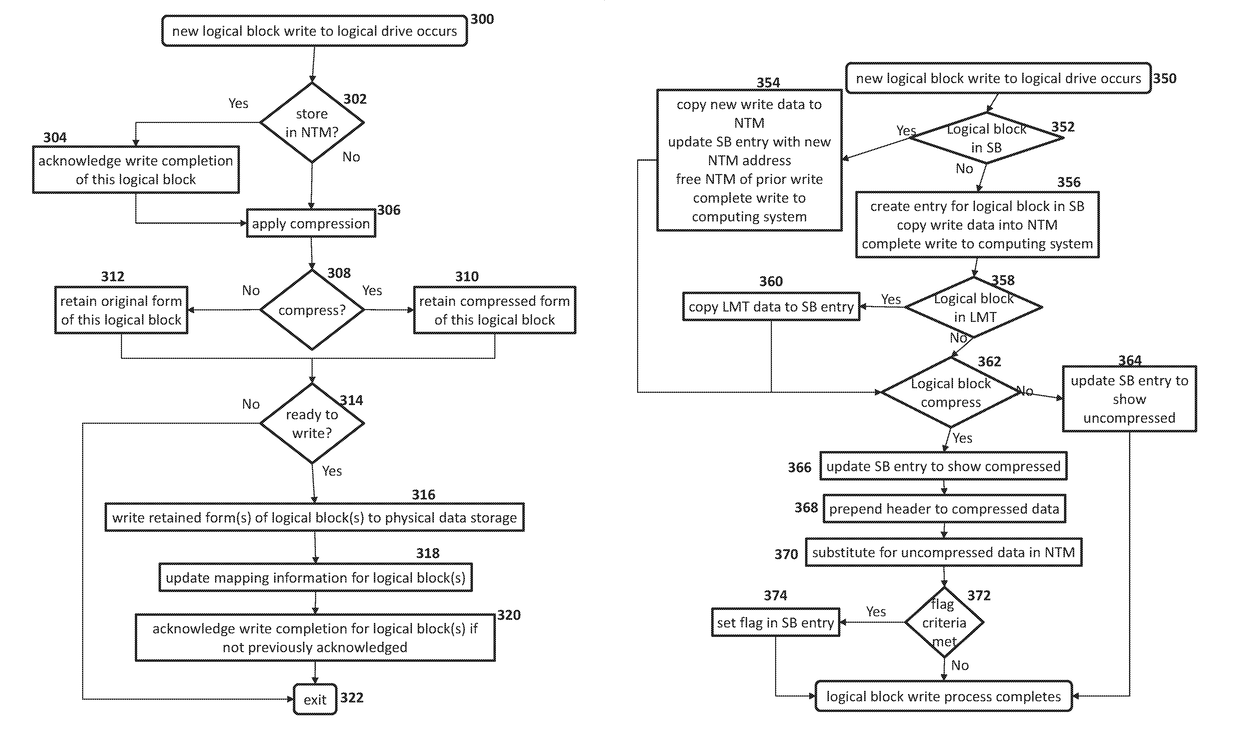 Method and apparatus for storing information using an intelligent block storage controller