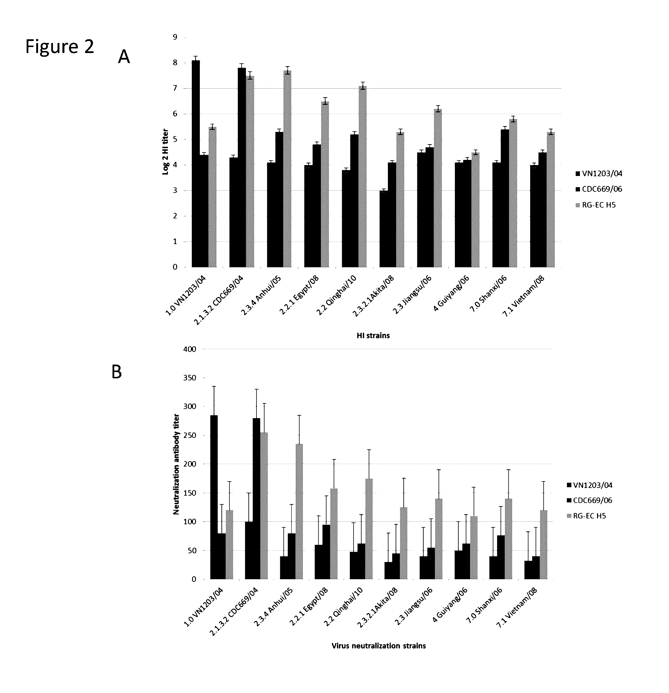 Monovalent h5 vaccine