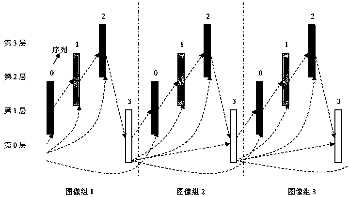 Low-delay video coding adaptive Qp cascade method