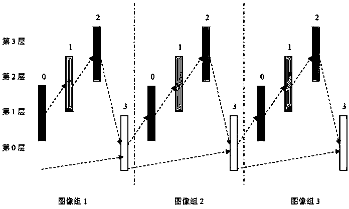 Low-delay video coding adaptive Qp cascade method