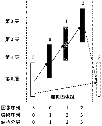 Low-delay video coding adaptive Qp cascade method