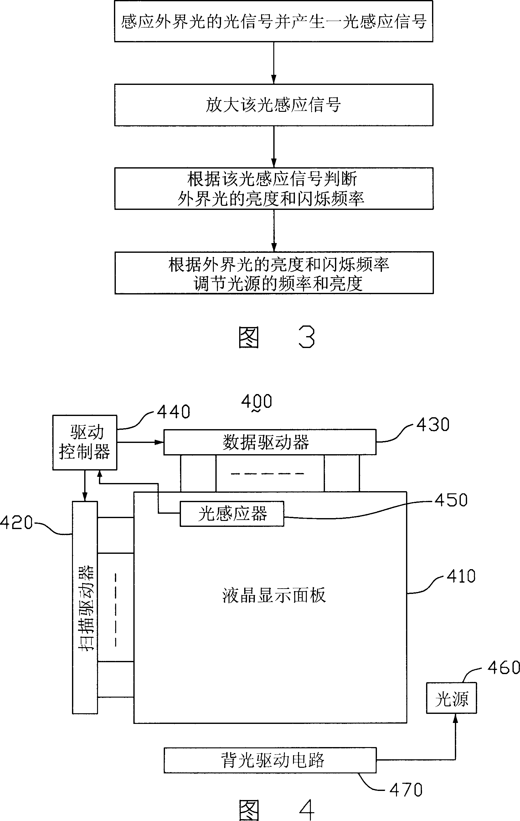 Liquid crystal display and its automatic regulating method