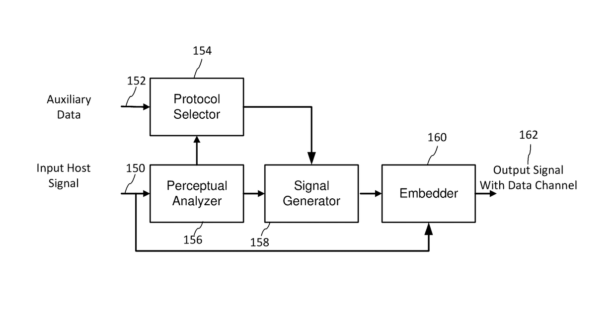 Sparse modulation for robust signaling and synchronization