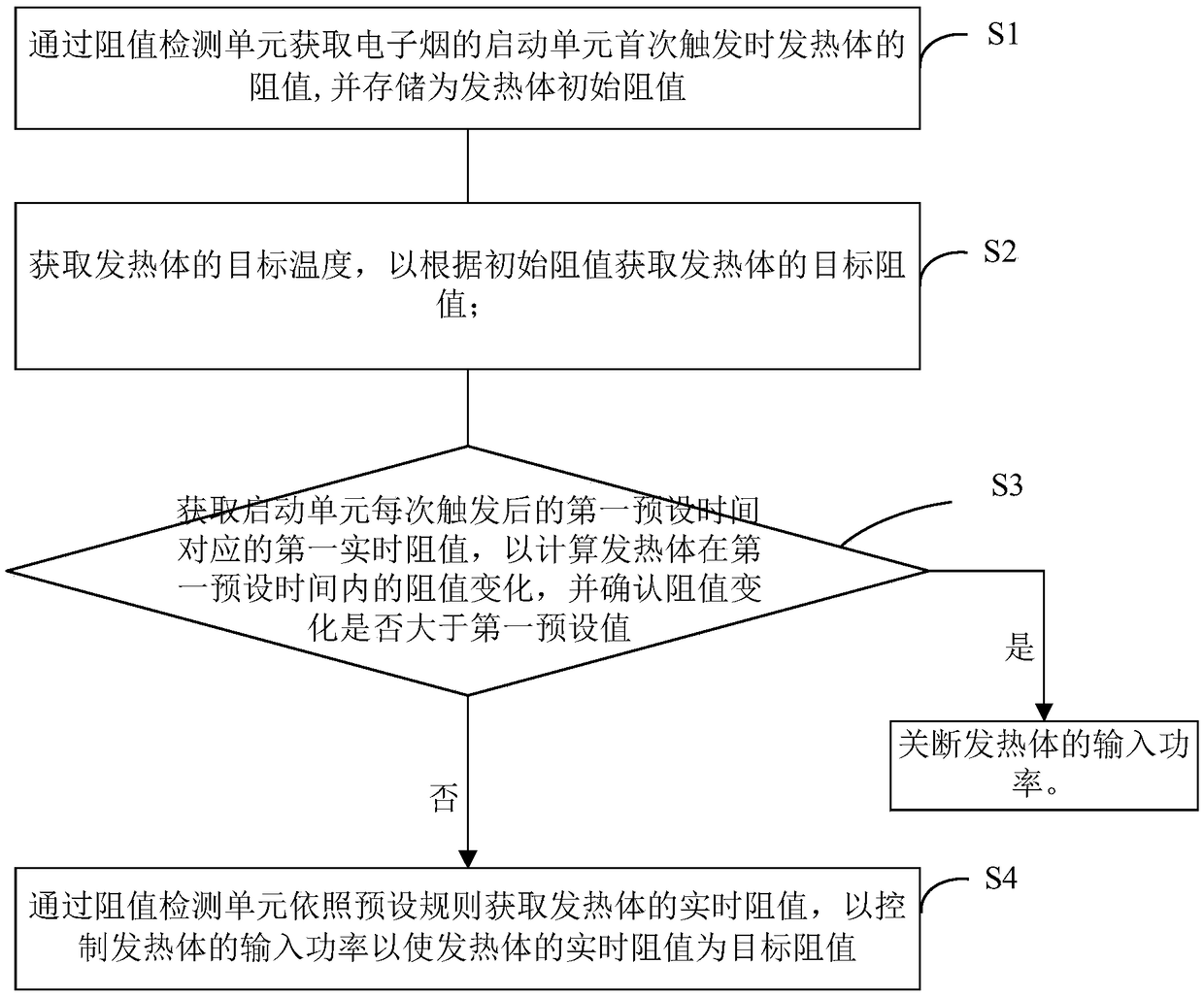 Control method of electronic cigarette and electronic cigarette