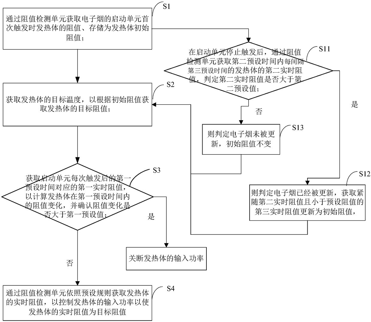 Control method of electronic cigarette and electronic cigarette